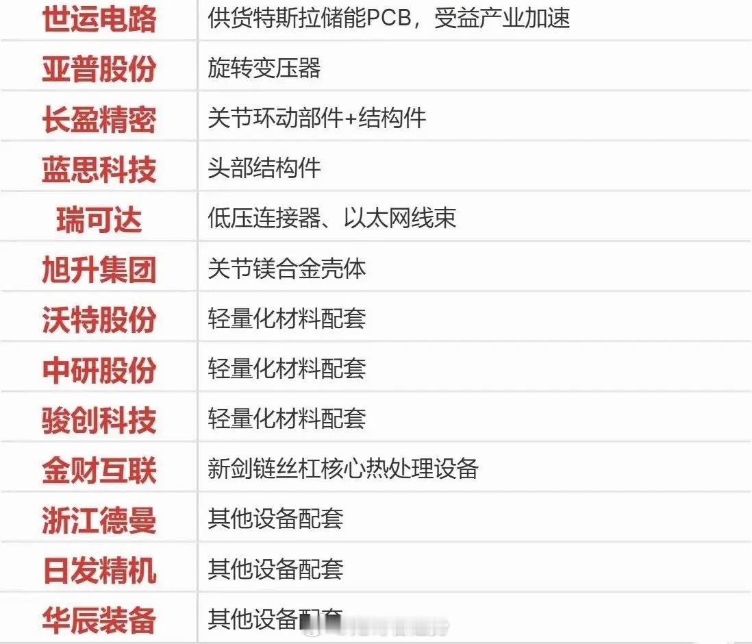 特斯拉Optimus量产倒计时！人形机器人产业链迎落地兑现窗口特斯拉Optimu