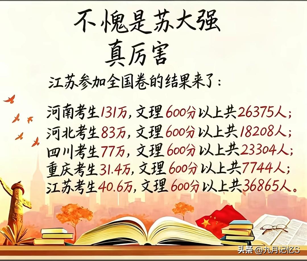 江苏高考杀疯了！你这让河南131万考生怎么看？
江苏高考线