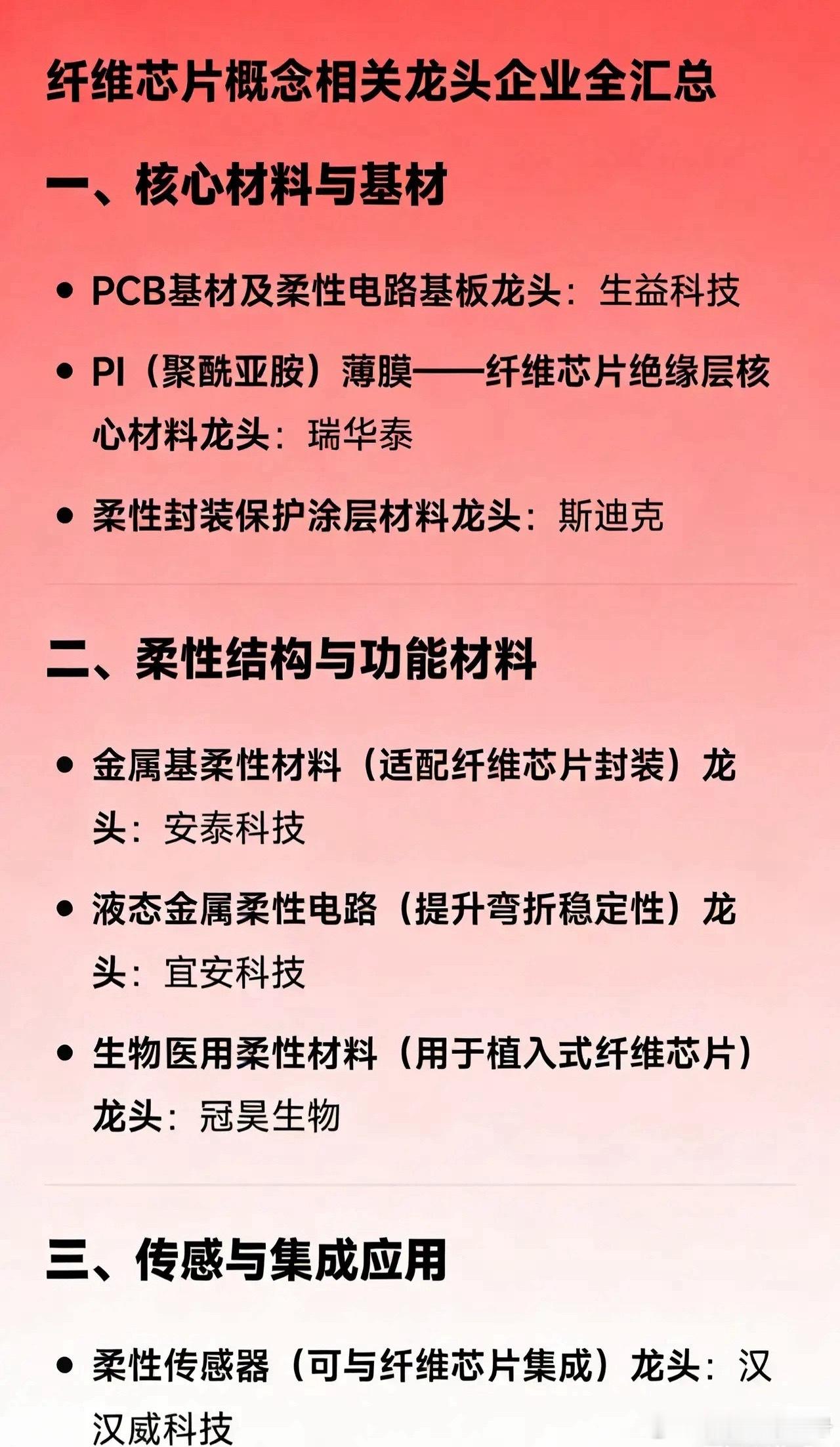 纤维芯片概念相关龙头企业全汇总一、核心材料与基材PCB基材及柔性电路基板龙头：生