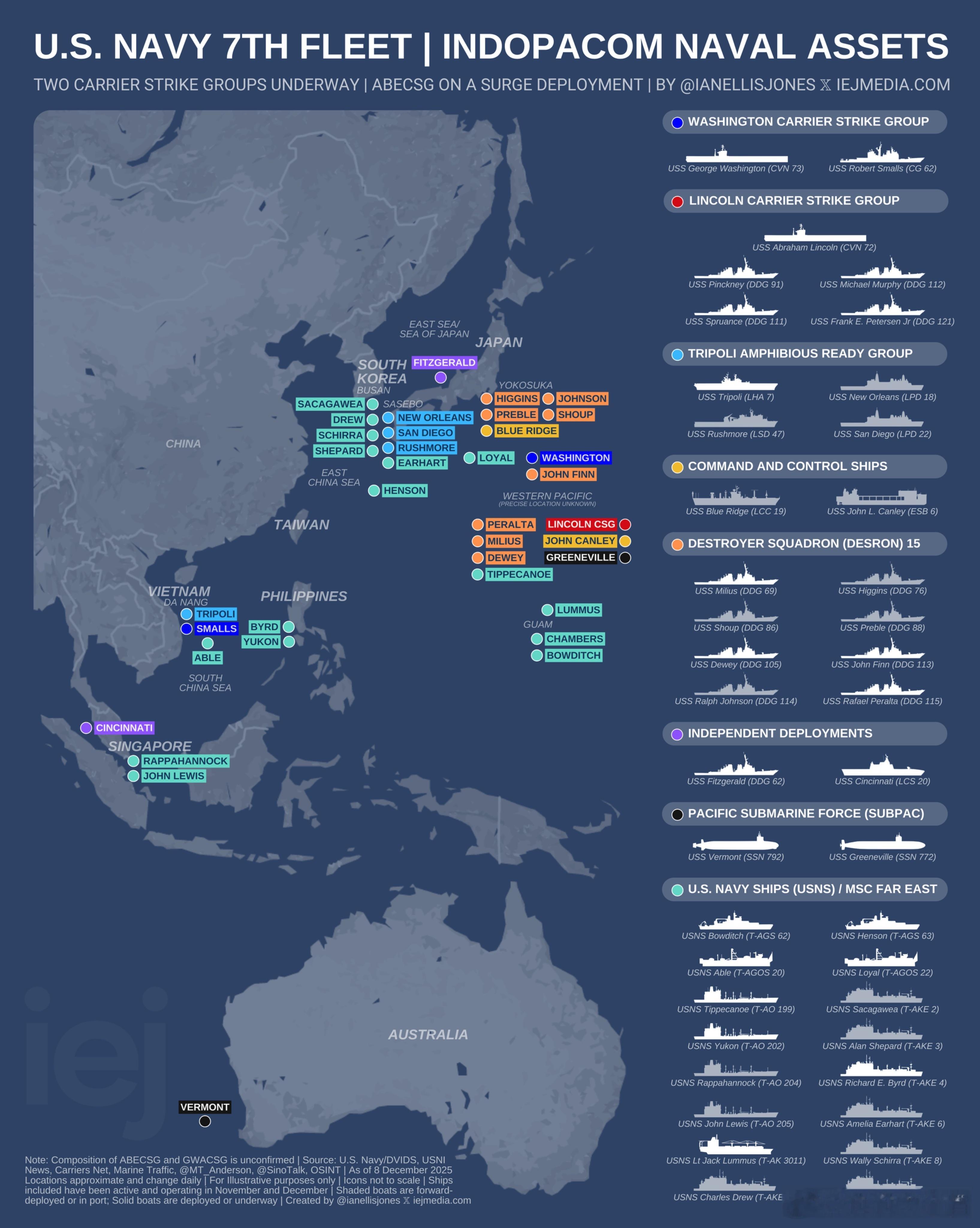 目前正在太平洋西行进行突击部署的“亚伯拉罕·林肯”号航母打击群已并入美国第七舰队