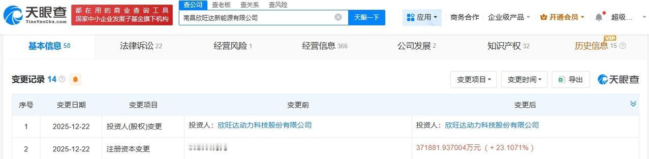 欣旺达南昌新能源公司增资至37亿增幅约23%
天眼查App显示，近日，南昌欣旺达
