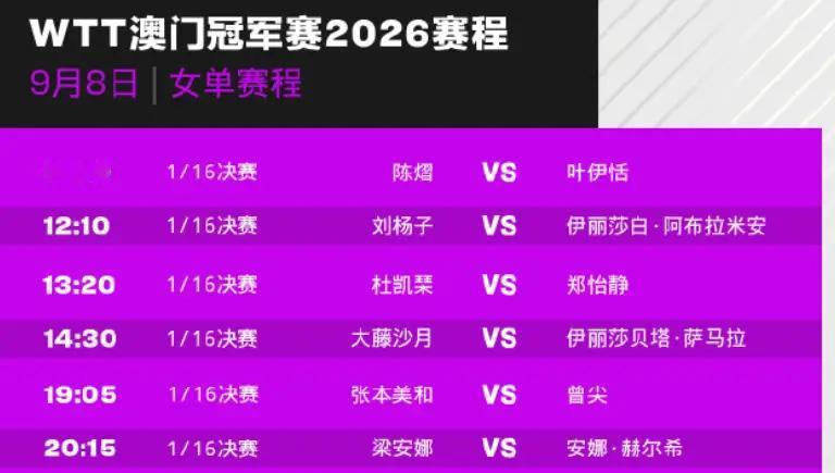 澳门冠军赛，陈熠揭幕战！蒯曼攻削大战！


WTT澳门冠军赛，9月6日下午抽签完