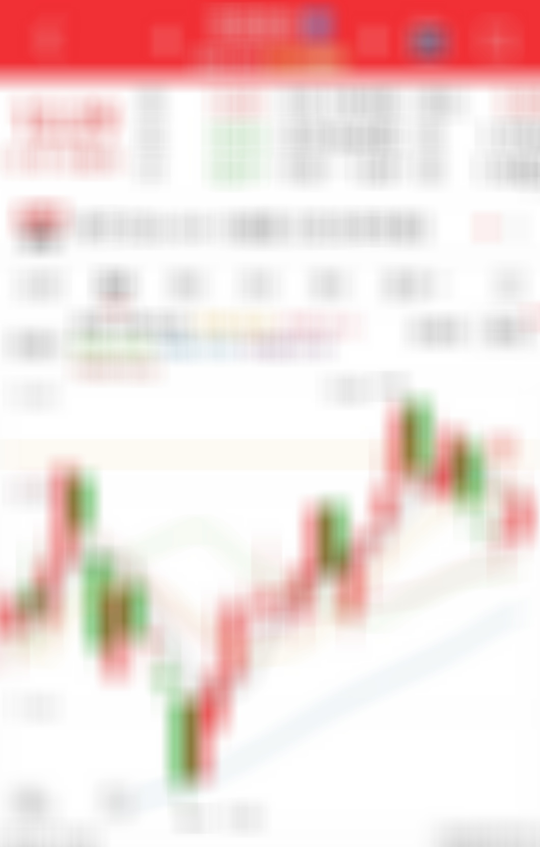 打野，目标空间继续+10% 