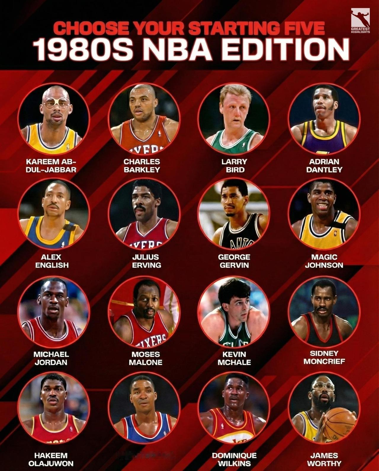 选择1980年代你最喜欢的首发五人
卡里姆·阿卜杜尔-贾巴尔
查尔斯·巴克利
拉