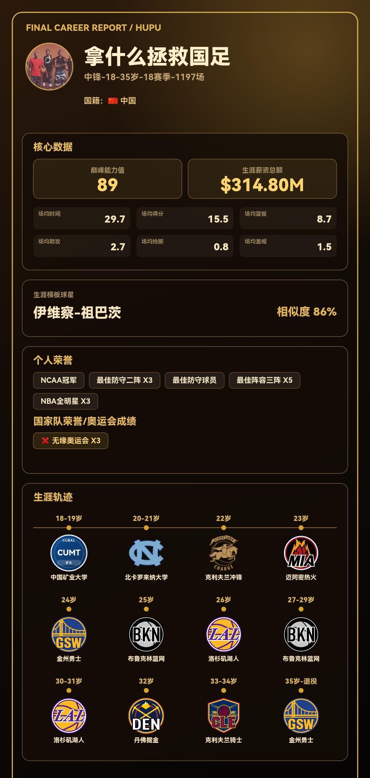 我的篮球生涯巅峰能力值：89，模板：伊维察-祖巴茨
我的篮球生涯结果出炉了！ 【