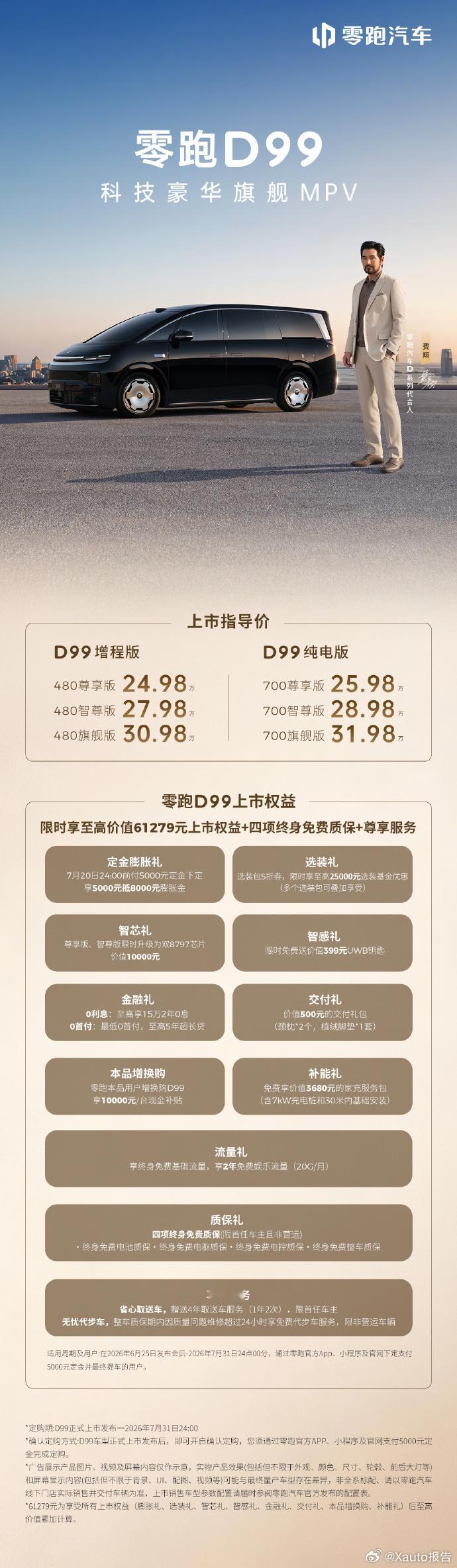 一图读懂零跑d99推出超值限时上市权益，综合福利额度最高可达61279元。包含定