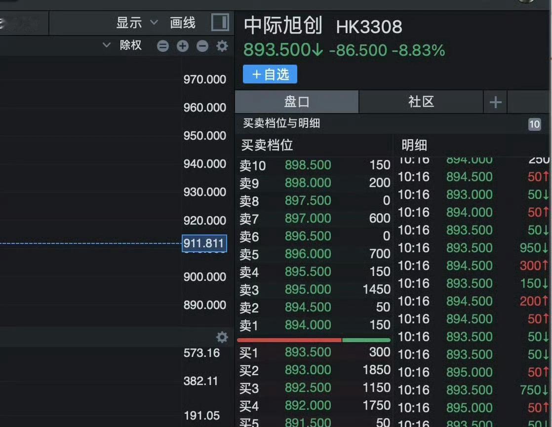 年内最大IPO遭遇开门黑又是麻了的一天教你炒股技巧可能没什么用所以给关注我的朋友