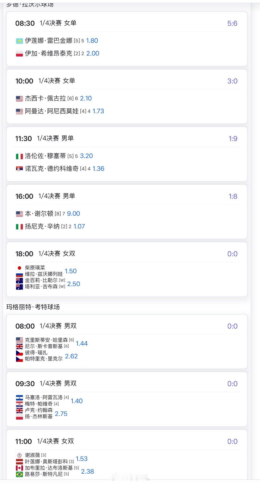 澳网2026 明日赛程8:00 张帅/梅尔滕斯 vs 穗积绘莉/吴芳娴 张帅冲击