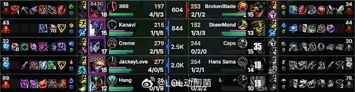 karsa给369加油打G2有BUFF加成！369河道剑魔爆砍4-1-3数据 帮