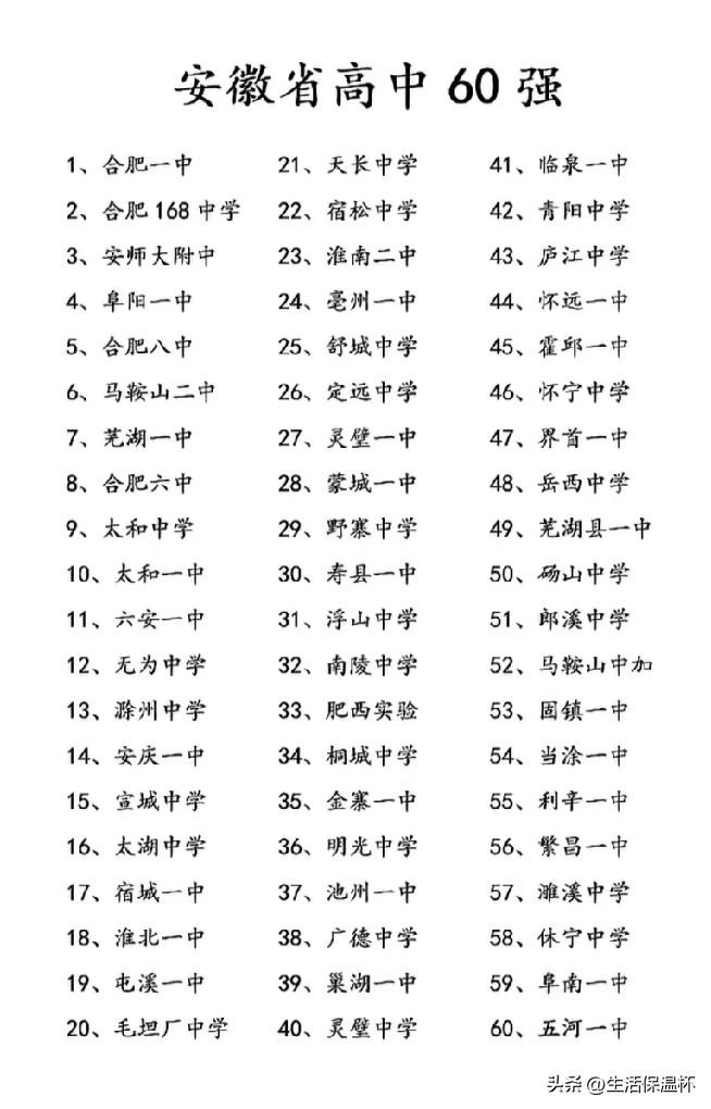 安徽省高中60强榜单出炉，合肥一中、合肥168中学、安师大附中稳居前三，省会合肥