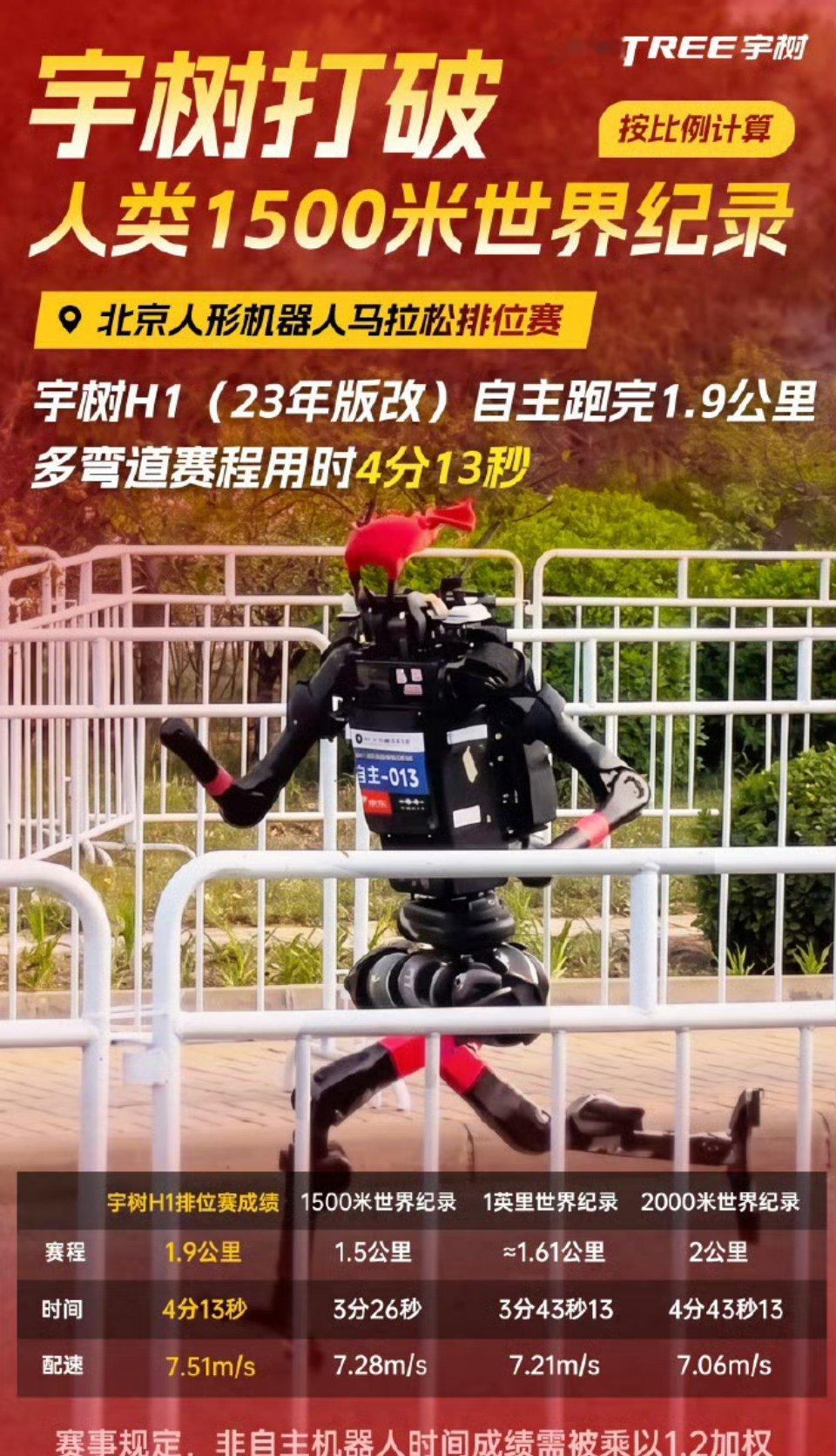 宇树机器人打破人类1500米世界纪录1894年，法国举行了首次汽车大赛，在这场比