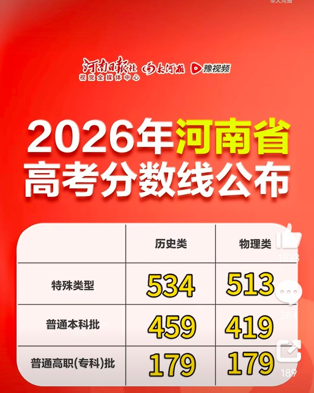 河南高考600分及以上37544人河南考生厉害啊，比不上，为啥一点儿也不开心，反