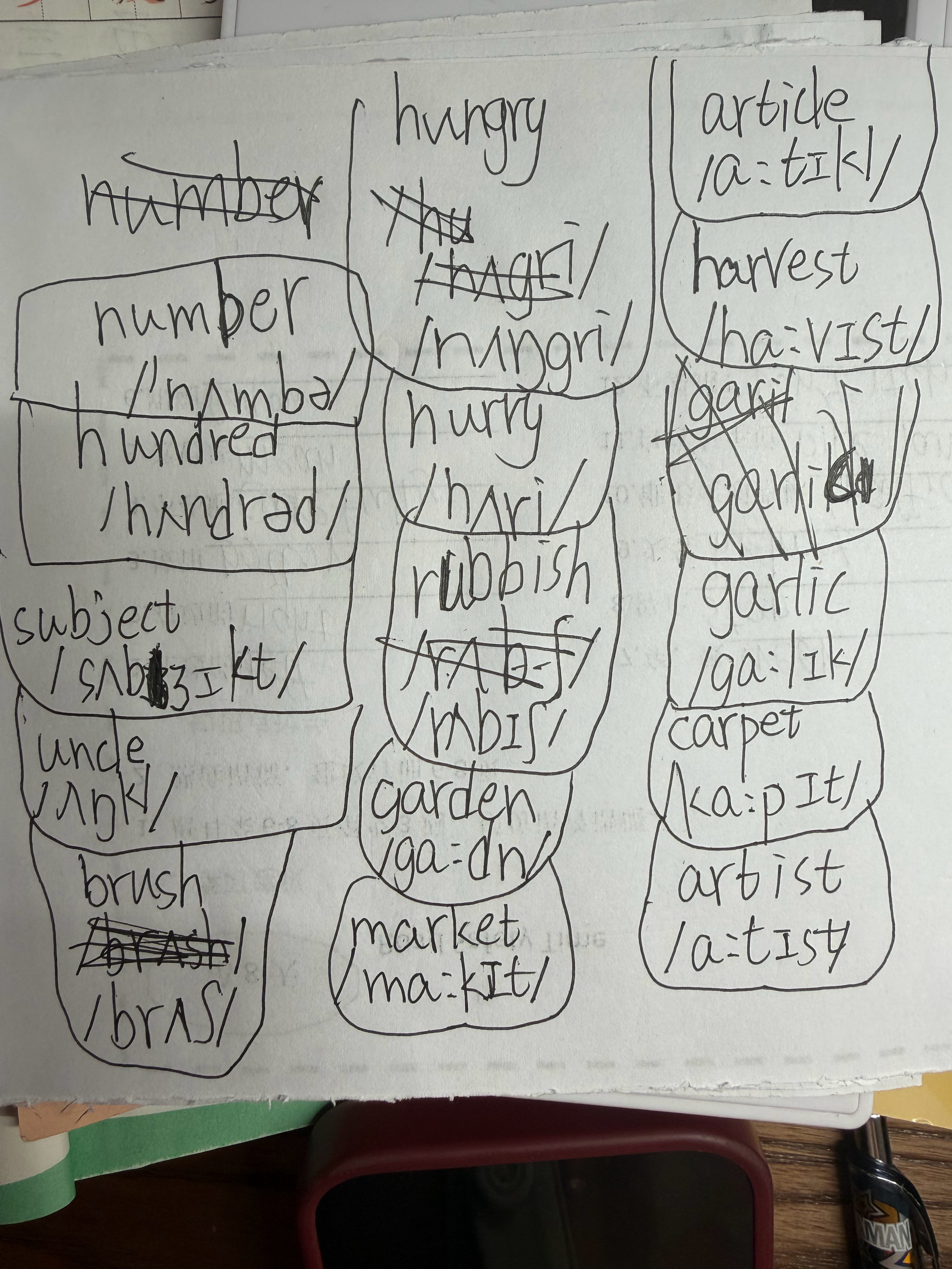 小添说他掌握了音标的奥秘。我说你没有重音。他说，那又怎么样，我照样会。我说，你写