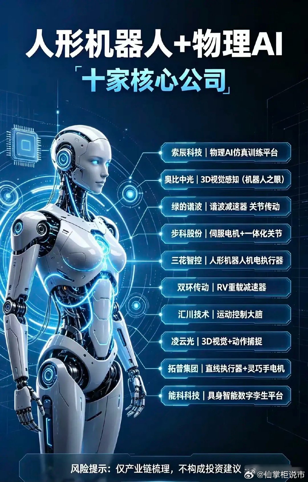 🔥【人形机器人+物理AI】产业链十家核心公司梳理！从“机器脑”到“关节手”，这