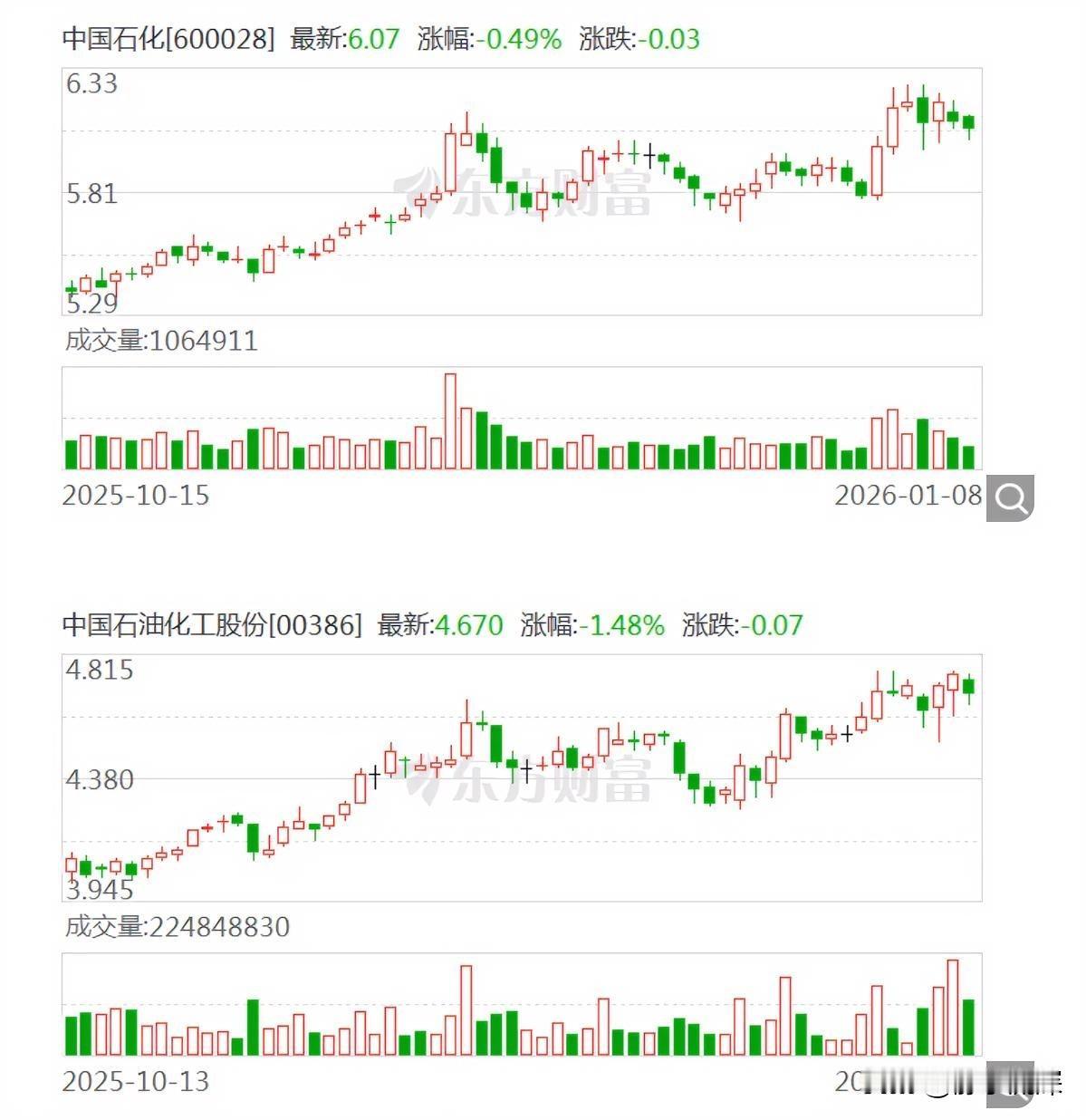 中国石化和中国航油要重组了？一个是全世界最大的炼油商之一，另一个是亚洲第一大航油