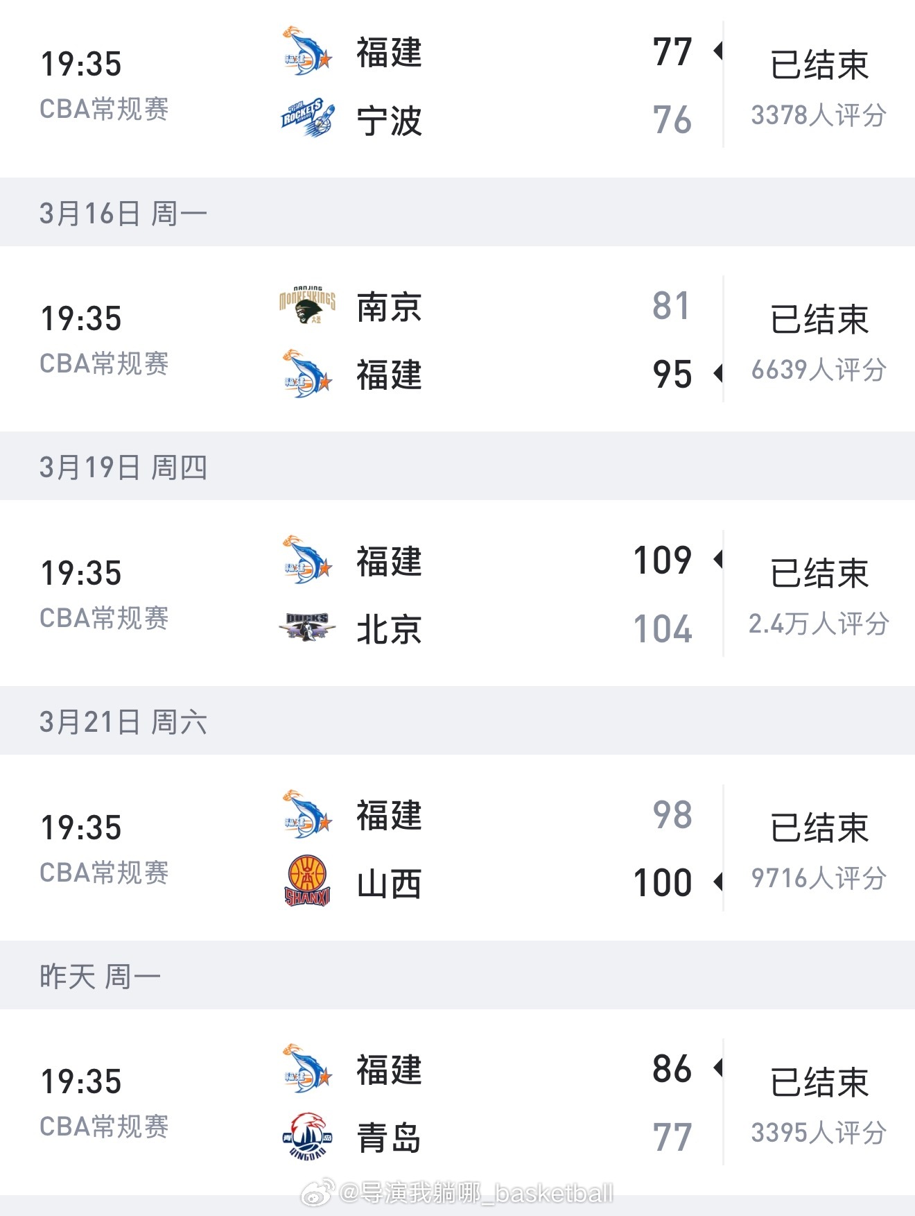 第二阶段在引进皮特森之后福建男篮的战斗力很强，他已经拿下宁波，北京和青岛三支季后