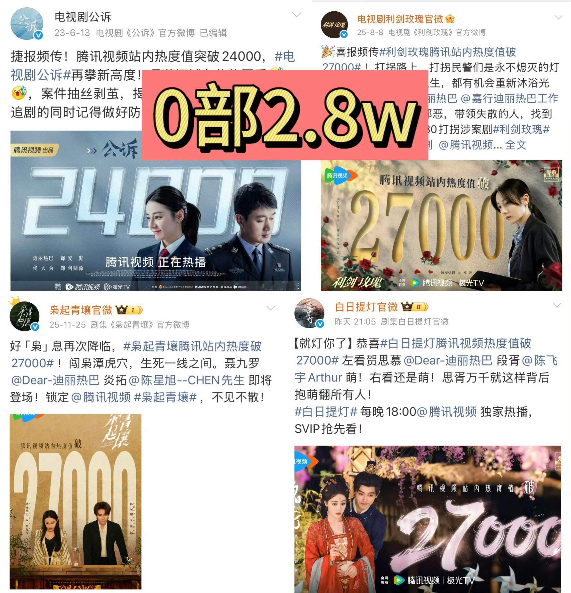 替叭叭解解问问为什么在腾讯播的剧破不了28000 