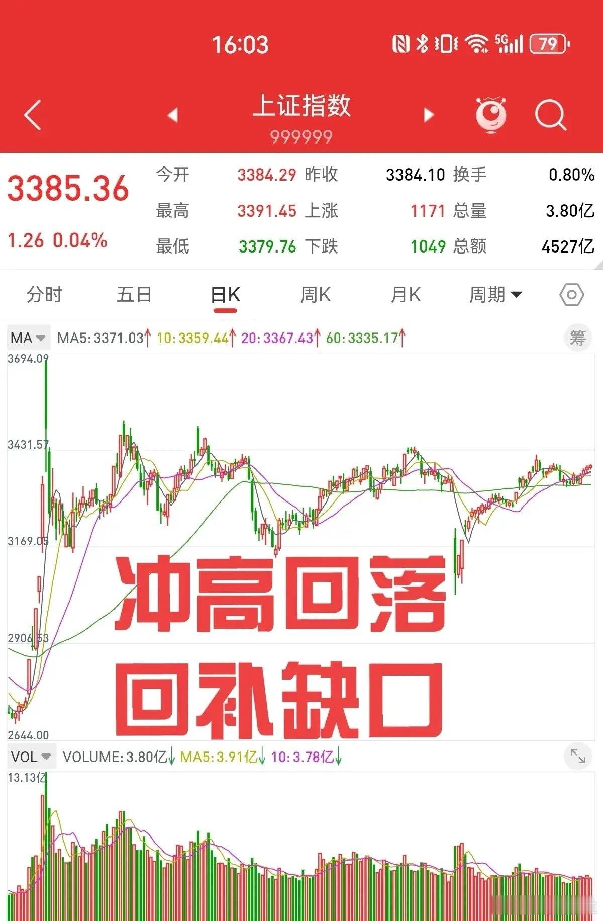 用一句话概括本周的行情，冲高回落，回补缺口。我从外部局势、股指期货数据、技术指标