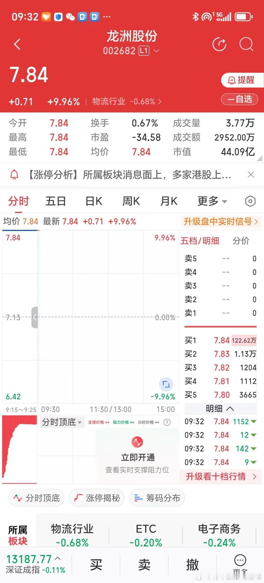 G2元首会见，美联储宣布再降息25个基点，大盘在4000点晃，手中握有黄金票。近