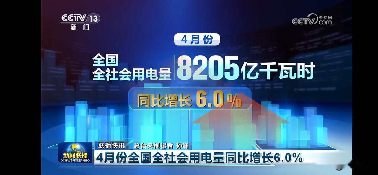 4月全国全社会用电量同比增长6.0%，能源消耗持续增长！