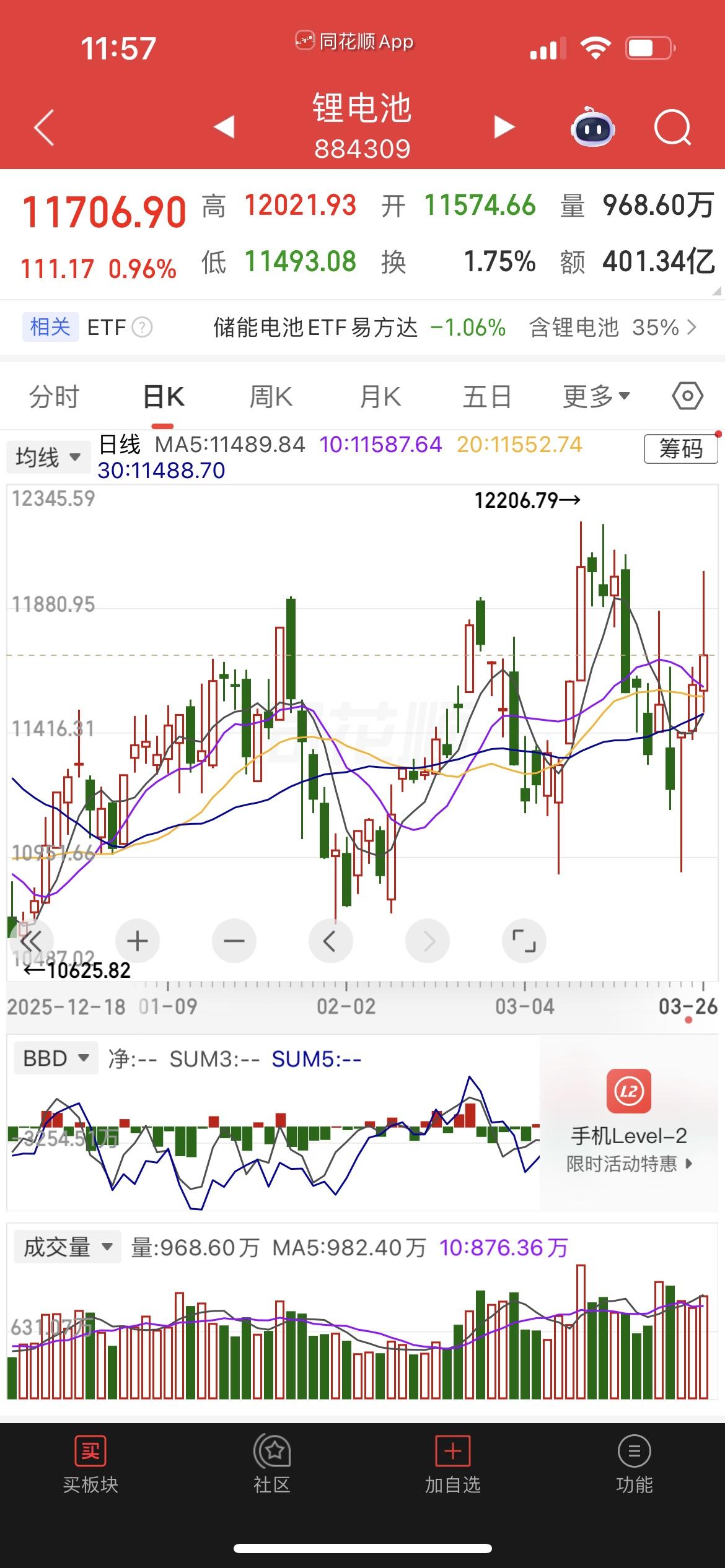 重磅信号！明天要普涨了！今晚的好消息，就是给咱们散户发红包！

各位兄弟姐妹们，