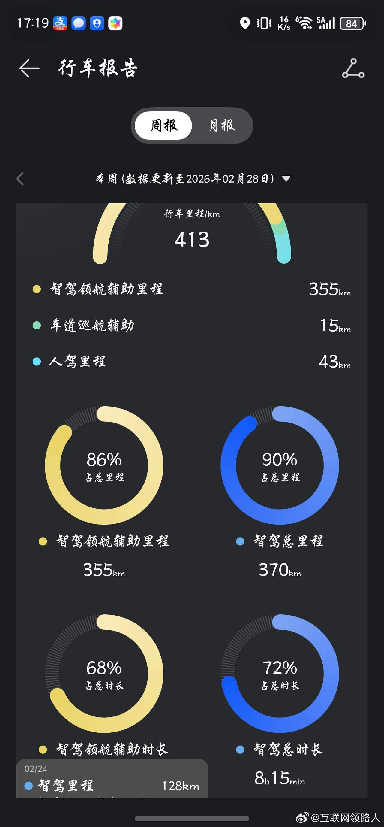 老子如果不是亲自使用，我差点就信了你的话。提车五天，跑了410公里，九成路程靠智