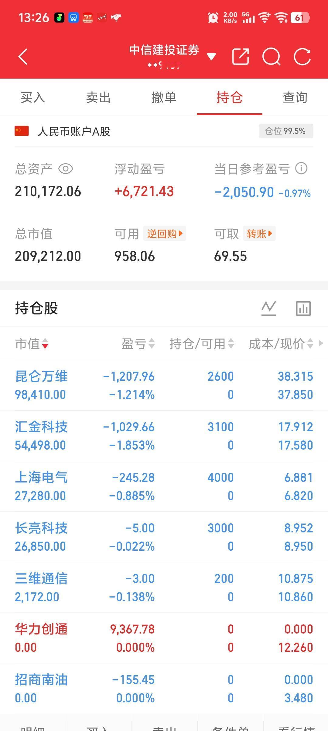 新买入：汇金科技、三维通信
卖出：招商南油