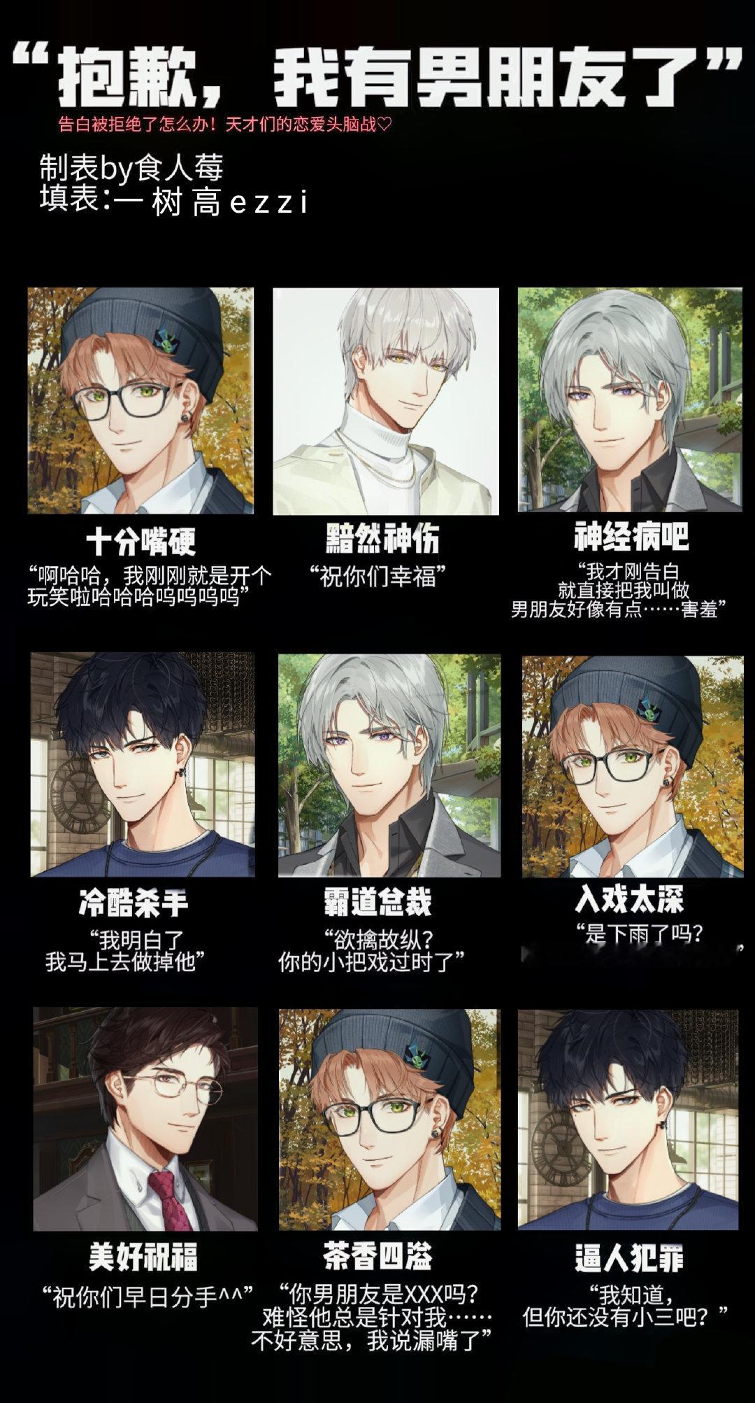 当他们表白被拒后（ooc算我的）#光与夜之恋##爱游引力# ​​​