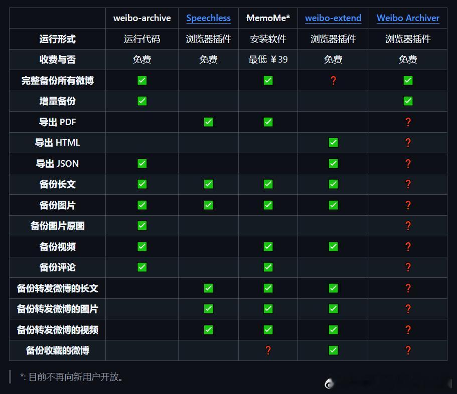 唉😮‍💨，都AI时代了，备份一个人的微博居然都没有任何一款有效的抓包工具！试