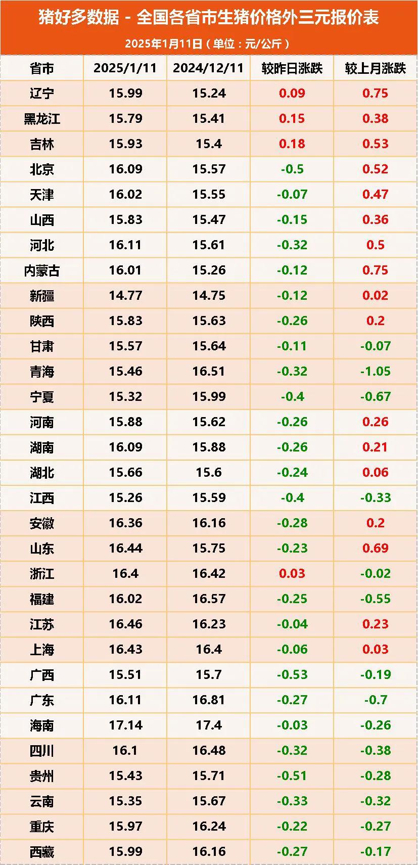 看来散养户如果不改变思路，会断了养猪的念头，以后我们再也吃不香香的，令人垂涎欲滴