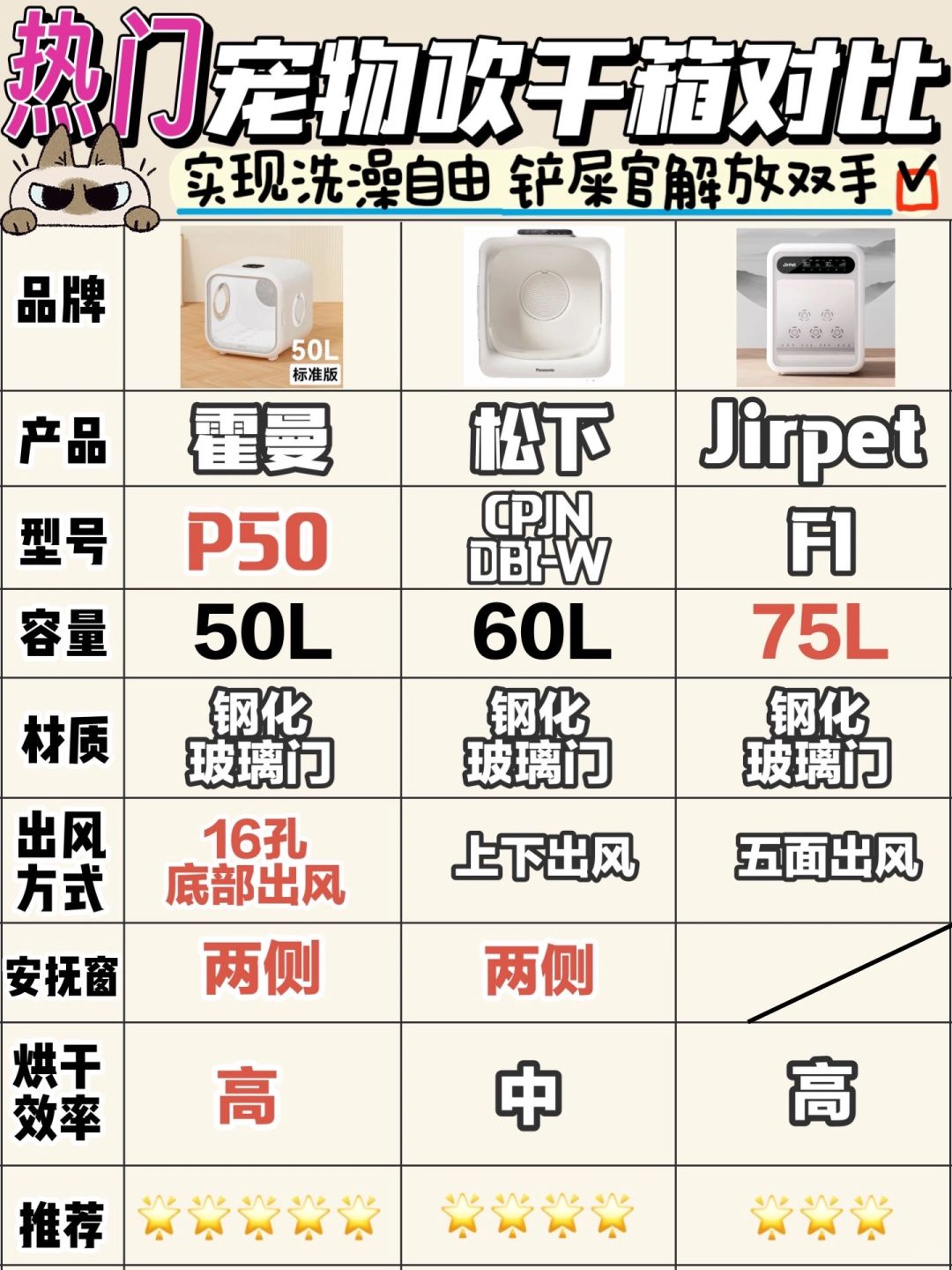 热门宠物烘干箱测评！爆火的霍曼能不能买？