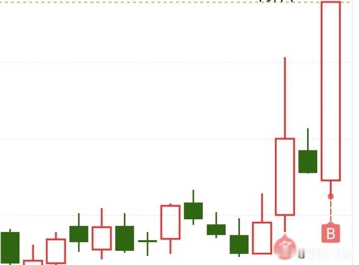 今天这一跌，直接让人蒙蔽了，跌的大家六神无主，看多的也不敢看多了，因为他们会愧疚