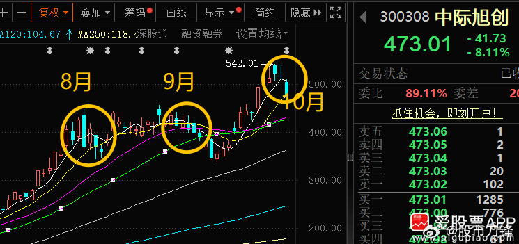 前几天我说胜宏科技、新易盛业绩不及预期；很多人对我有意见，说我刻意唱空科技股！这
