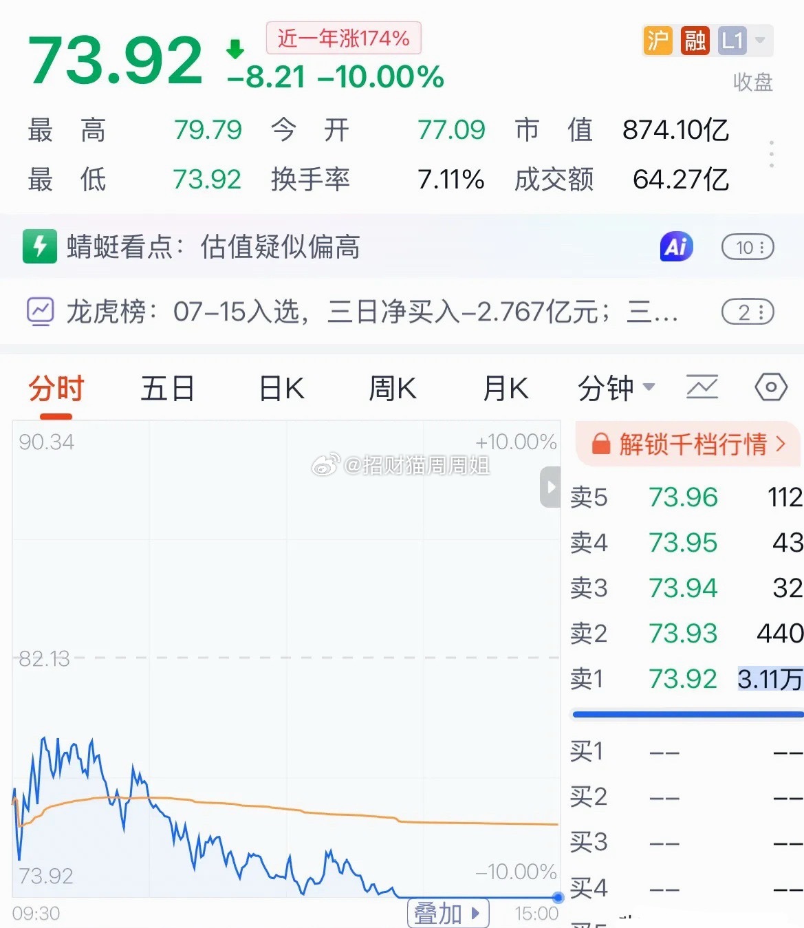 商业航天是触犯了什么天条吗？龙头股连续三天暴跌，原因找到了：上周五被量化机构骗进