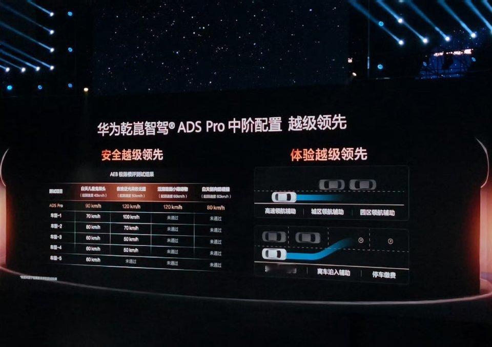 科技佳ZHJ 华为这次直接来狠的了！乾崑智驾直接“跳代”发布了ADS 5。这次跳