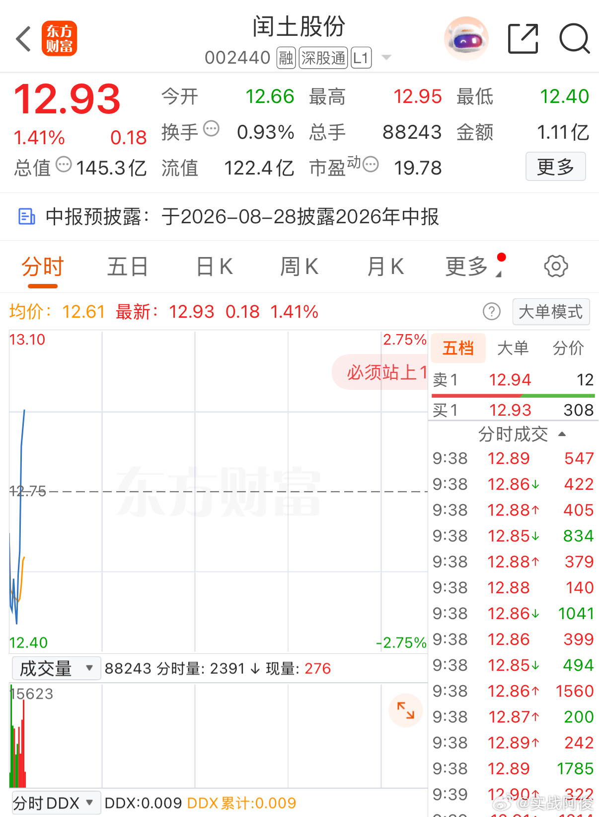 洗净了，就该大胆拉升了 