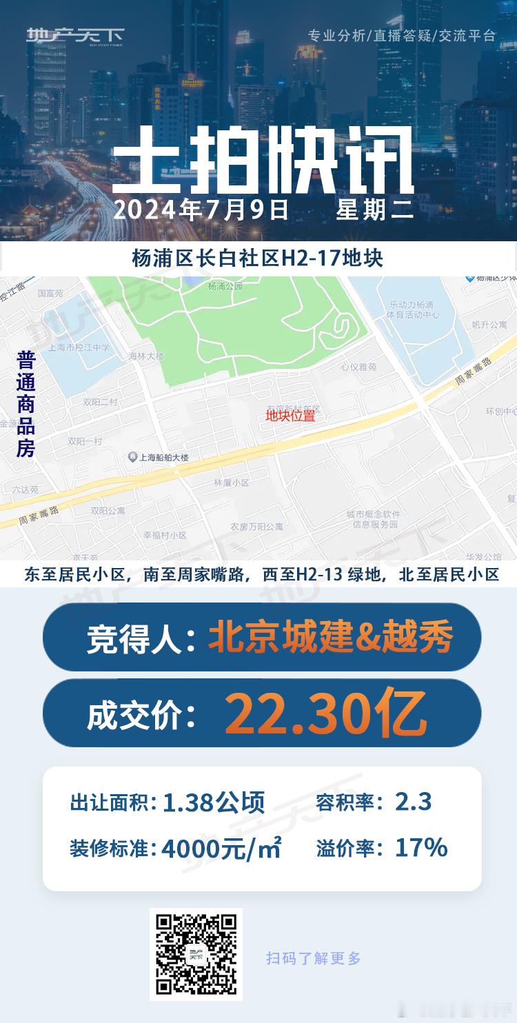 第三批次土拍，4块地91.33亿，最高溢价率21%！ ​​​