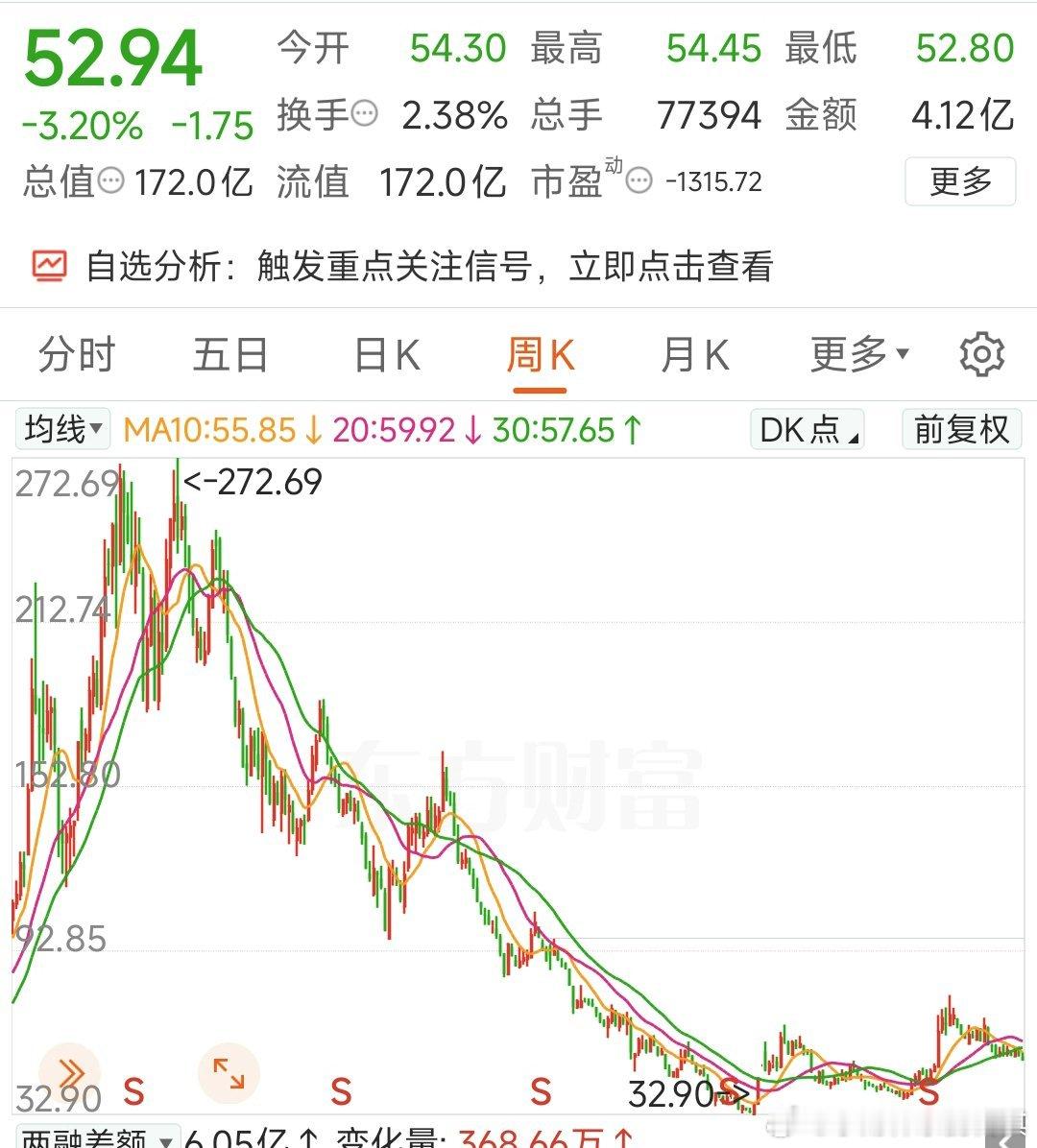 财财推出过三次光明顶① 2021年 白酒光明顶    如图、至今，大部分白酒标的