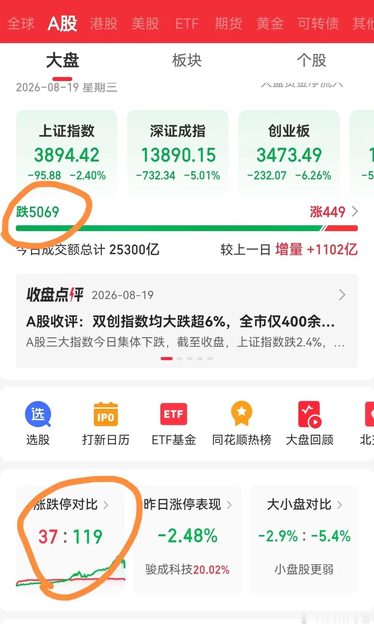 每到此时，有些人就显得异常兴奋。仿佛将妖股斩落马下，是千秋万世之功，可以造福全人