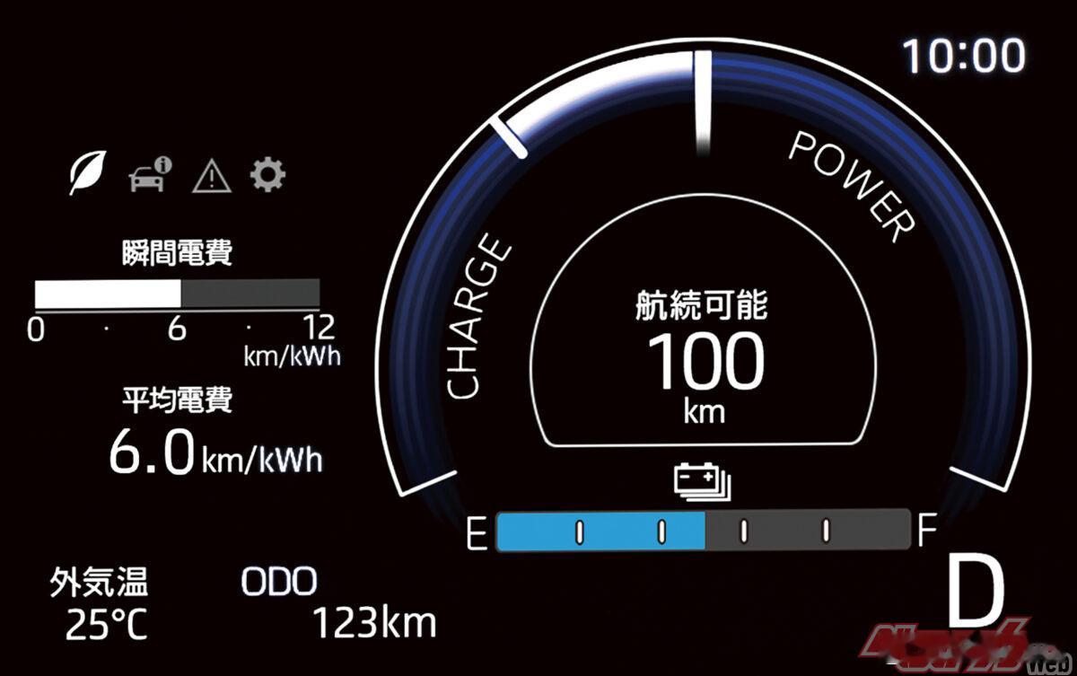记录一下，日本最经典的小面包车，迎来了重大电气化改造：大发Hijet EV。总体