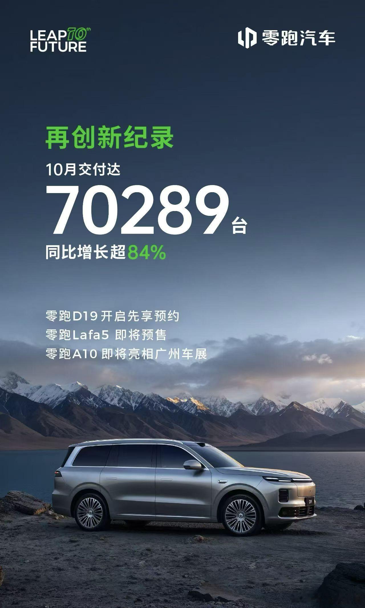 零跑既然“零跑”10月交付了70289台车，比去年同期涨了84%还多，妥妥滴闷声