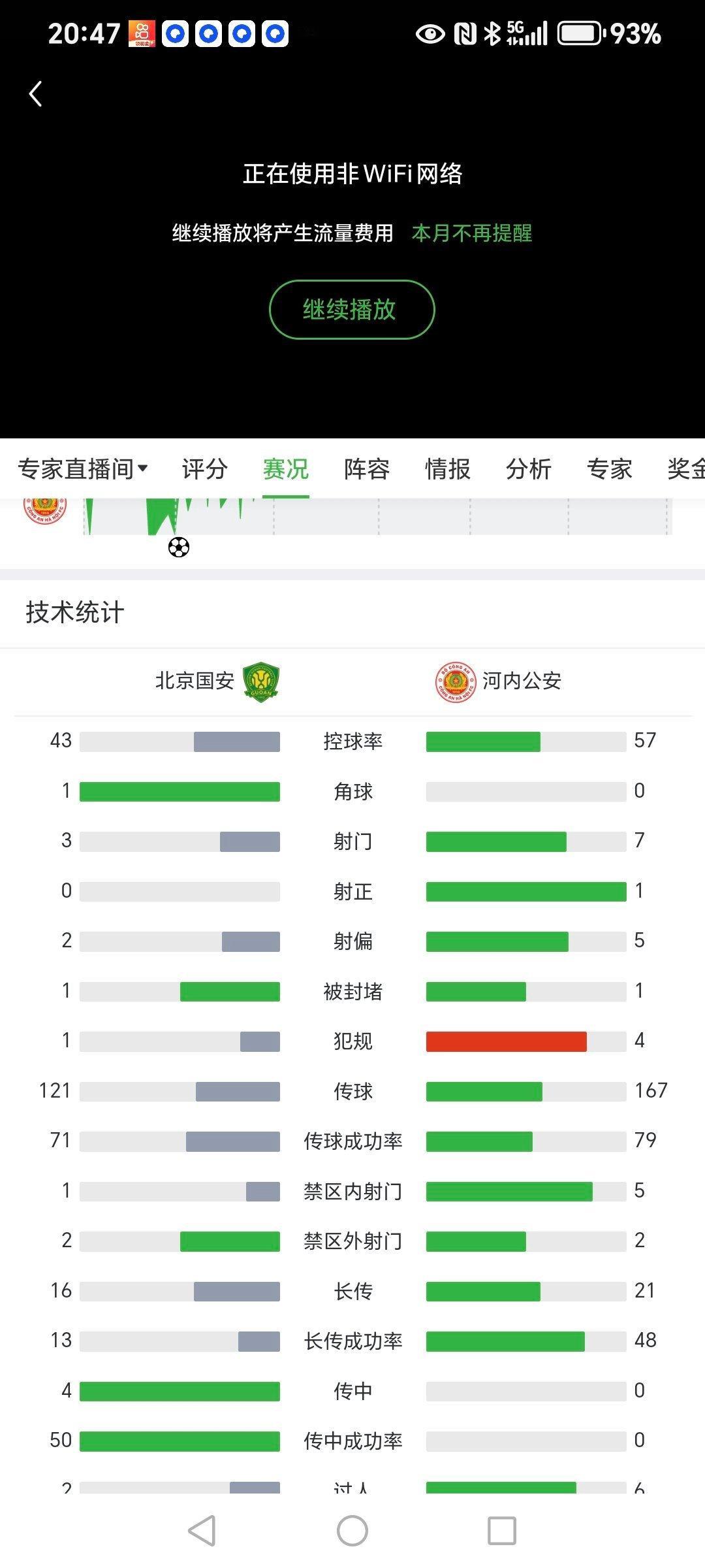 在外面没看比赛，一看比分和数据，国安这是什么鬼[笑cry][笑cry][笑cry