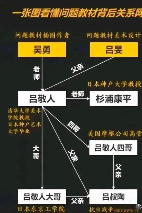 为什么考公务员要政审，基因和遗传是有科学依据的，比如吴勇的老师吕某祖上是汉奸，后