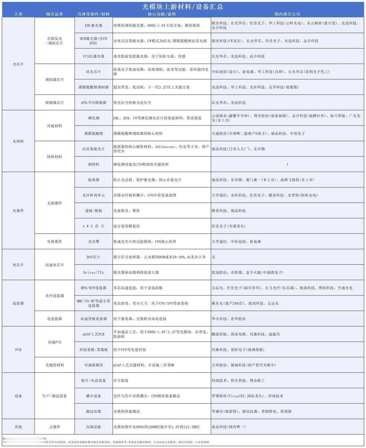 集体爆发！美股光通信全线走强，光模块的主升浪来了？

今晚美股，光通信板块再度集
