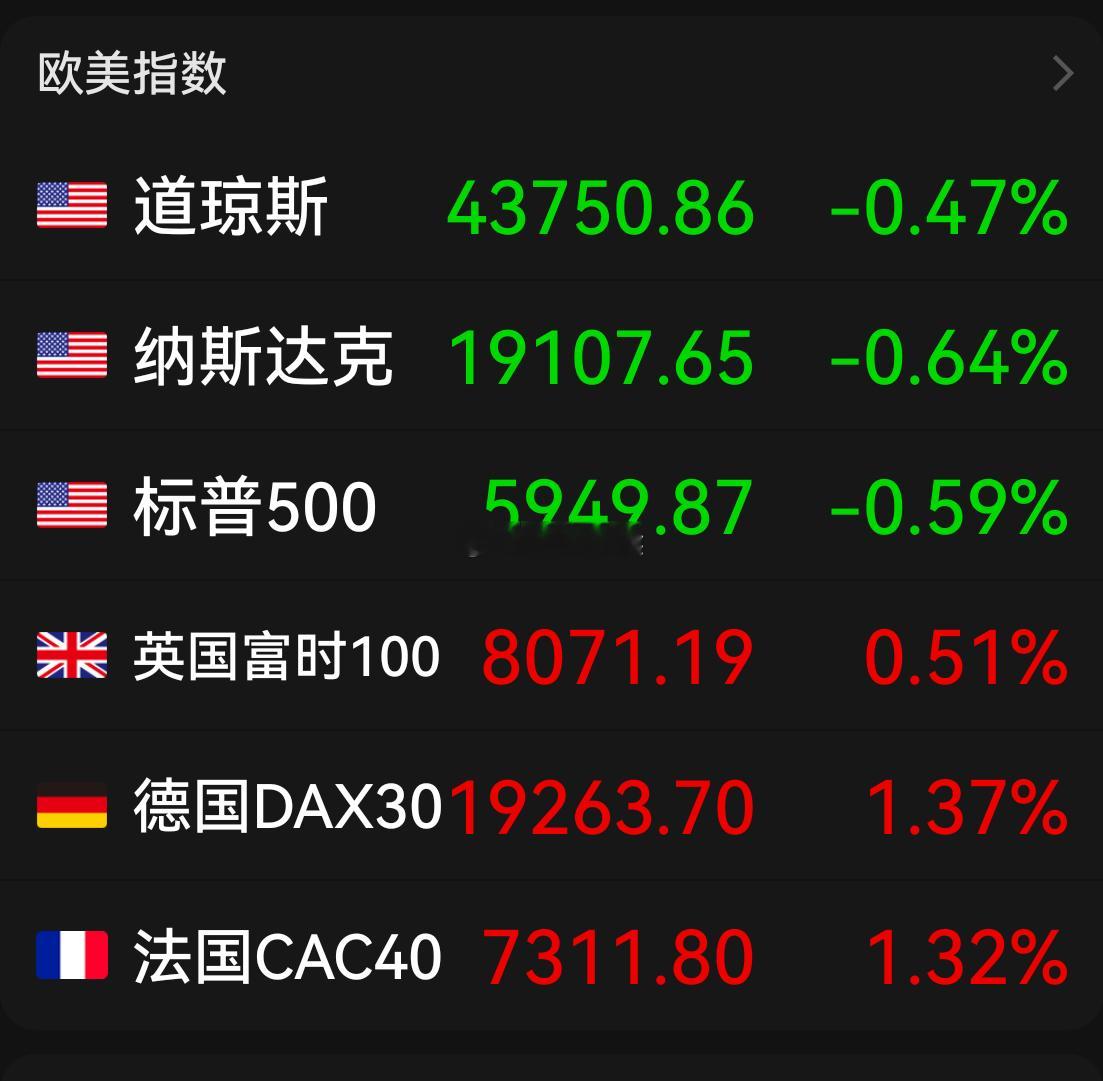 量能持续萎缩，市场昨日迎来了情绪面二次冰点，连板晋级率非常低，7只2板股仅一只晋