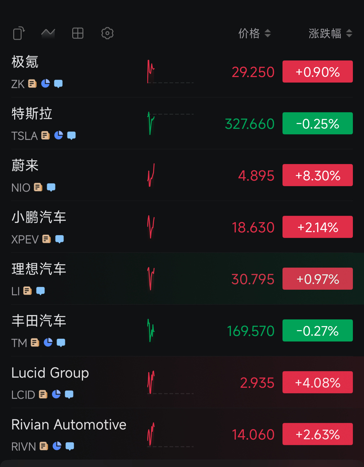 我认识的某个朋友，前段时间低点入手了，如果没卖的话，应该赚到钱了。 ​​​