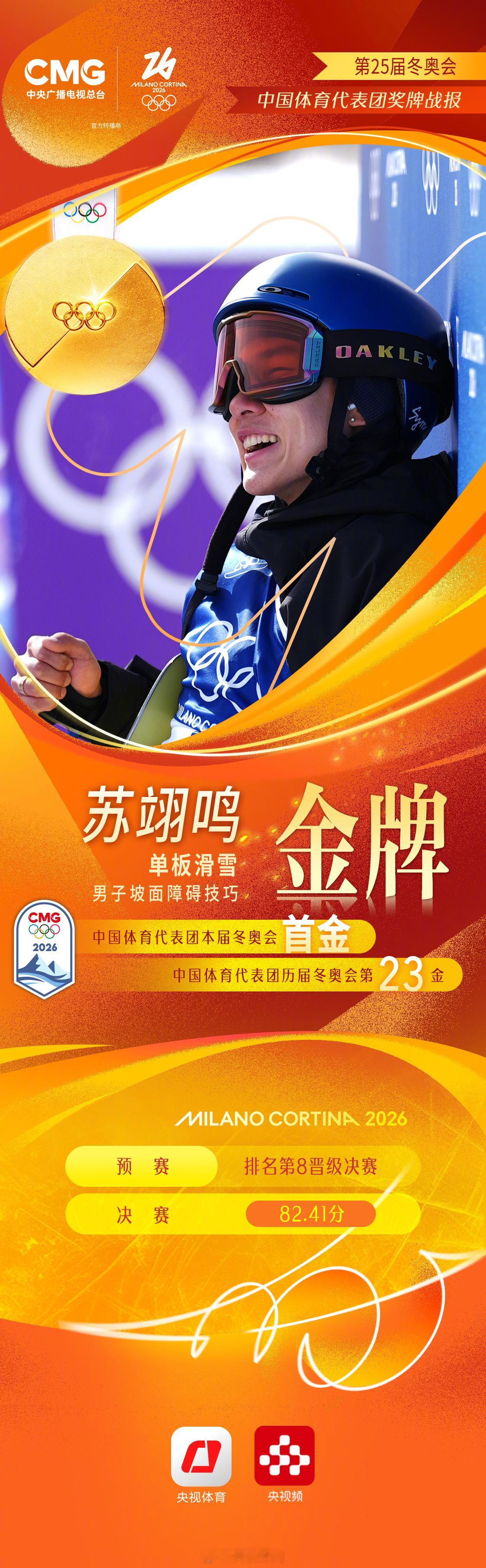 苏翊鸣成中国单板滑雪首位双金王在22岁生日当天，苏翊鸣以82.41分的惊艳表现斩