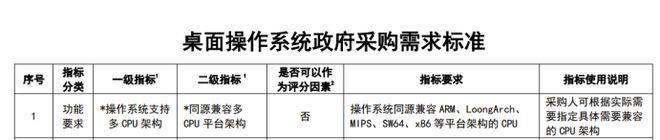 信创的“华为时刻”还没来，央采给鸿蒙上了一课。

华为HM740和HM940，搭