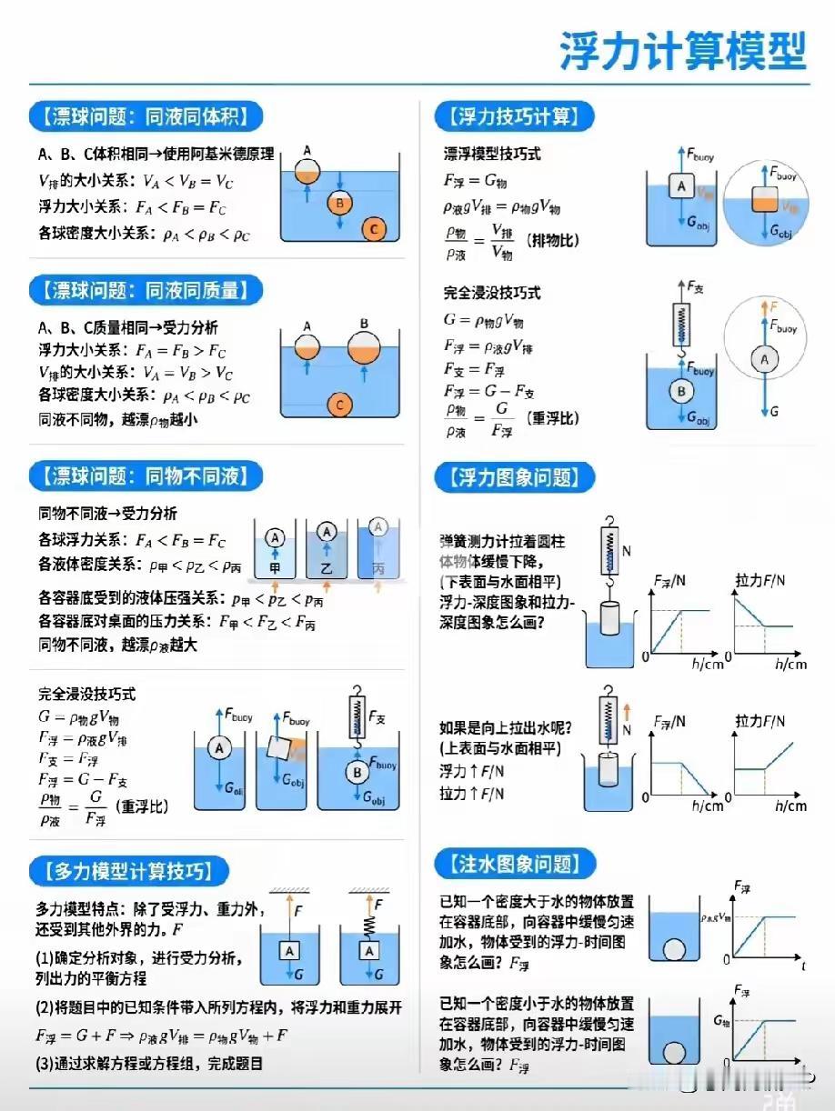 浮力计算题模型