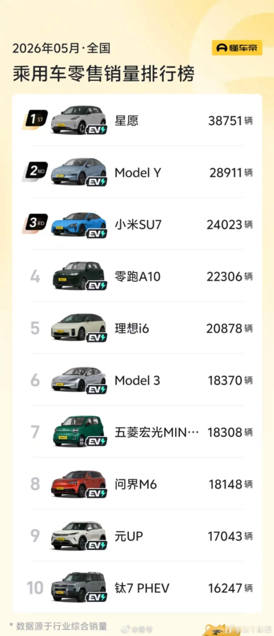 乘用车销量榜迎来大转折，前十席位被新能源车全部包揽短短半年风向彻底逆转，1月7款